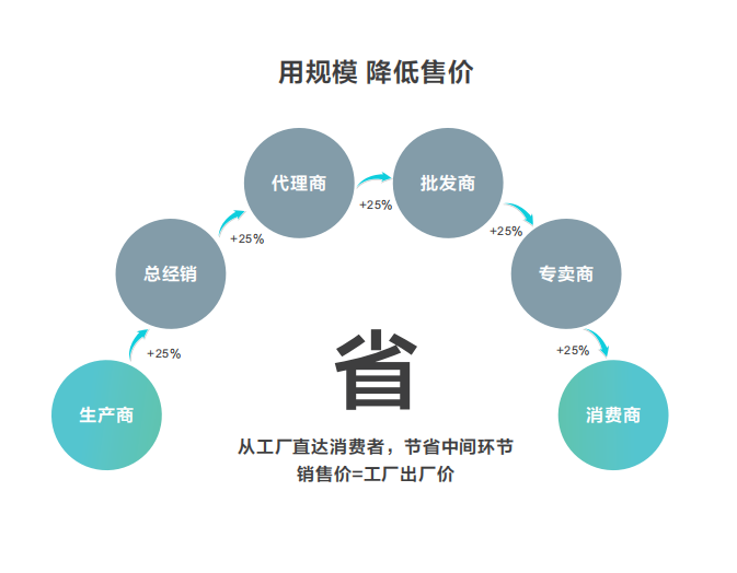 积木家整装
